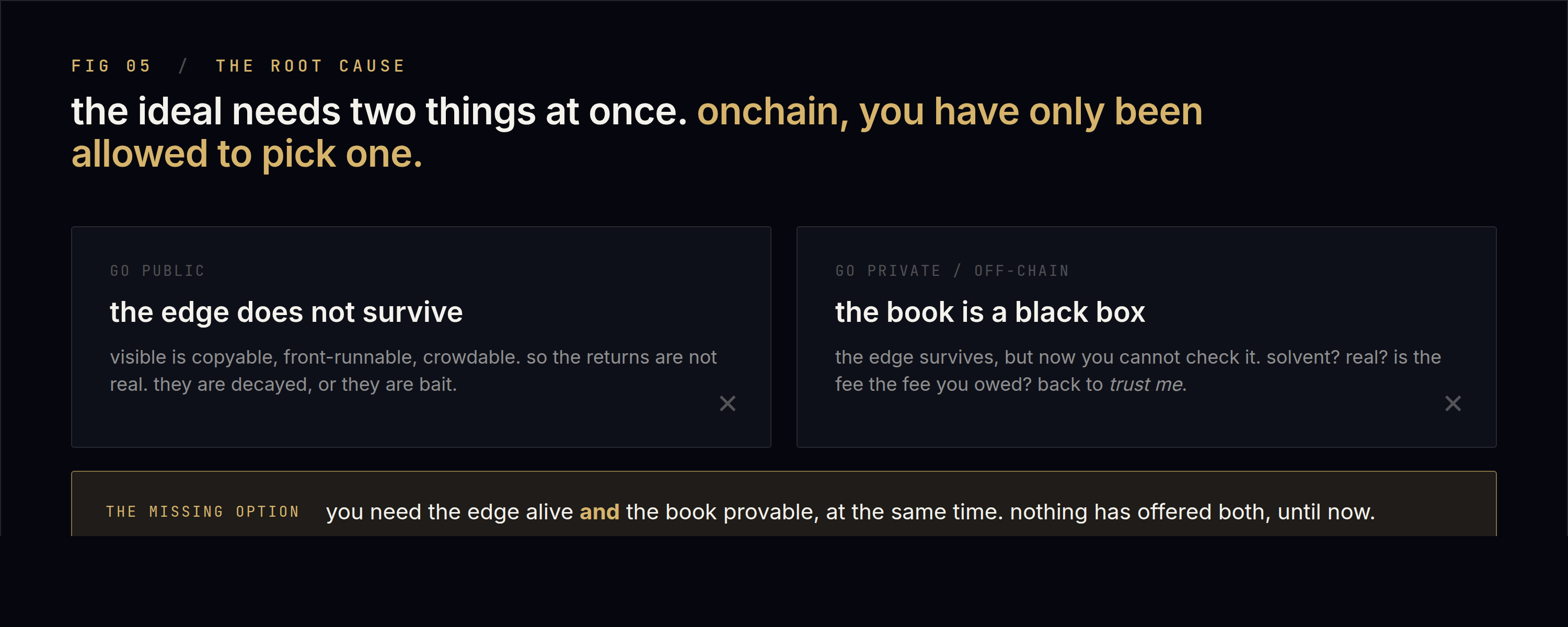 Backing a trader needs two things at once: the edge intact, and the book verifiable. On a public chain they pull against each other.