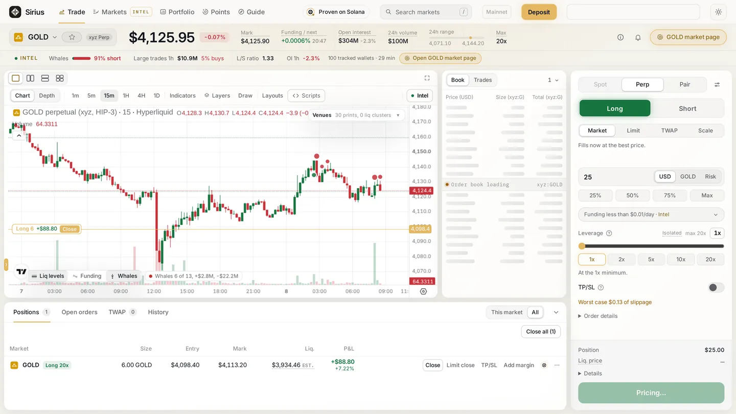 The Sirius trade screen in Daylight: a live GOLD perp chart with whale markers, the ticket, and a sample GOLD long in the positions panel.